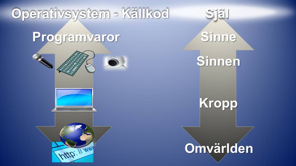 Zoom-Seminarium 26 aug, 2026, kl. 14.00-16.00, Själen och Sinnet.